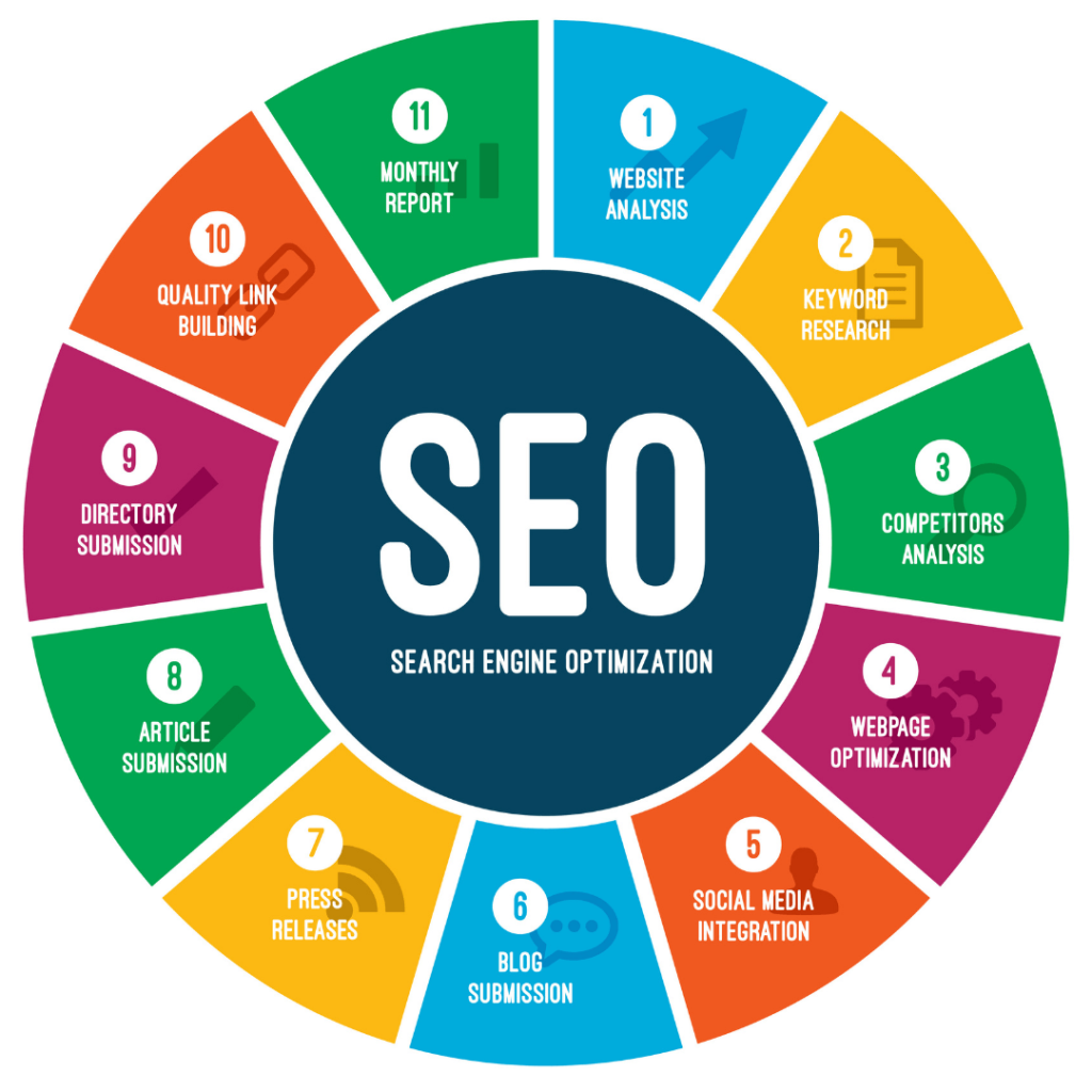 Consultor SEO Giovani Soave